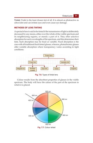 Ophthalmic Lenses.pdf