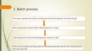 Put major ingredient & cullet in melting pot (36 inches diameter 32 inches heigth
1. Batch process
Raise temperature of pot to 800-1000 & keep for 3-5 days
Add ingredients at interval till temperature raised to 1400
At the end of melting and fining ,skim of unwanted materials and stir the remaining melt
with long clay rods
 