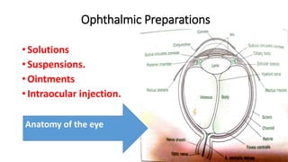 Ophthalmic Preparations
• Solutions
• Suspensions.
• Ointments
• Intraocular injection.
Anatomy of the eye
 