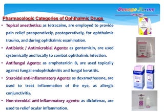 Curated visual reference: Picture Idea: Ophthalmic Preparations Pptx