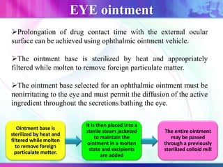 Prolongation of drug contact time with the external ocular
surface can be achieved using ophthalmic ointment vehicle.
The ointment base is sterilized by heat and appropriately
filtered while molten to remove foreign particulate matter.
The ointment base selected for an ophthalmic ointment must be
nonirritating to the eye and must permit the diffusion of the active
ingredient throughout the secretions bathing the eye.
EYE ointment
Ointment base is
sterilized by heat and
filtered while molten
to remove foreign
particulate matter.
It is then placed into a
sterile steam jacketed
to maintain the
ointment in a molten
state and excipients
are added
The entire ointment
may be passed
through a previously
sterilized colloid mill
 