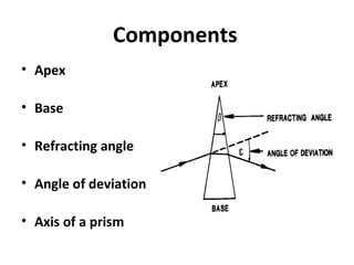 Prism Base Direction Examples Eye Ophthalmic prism | PPT