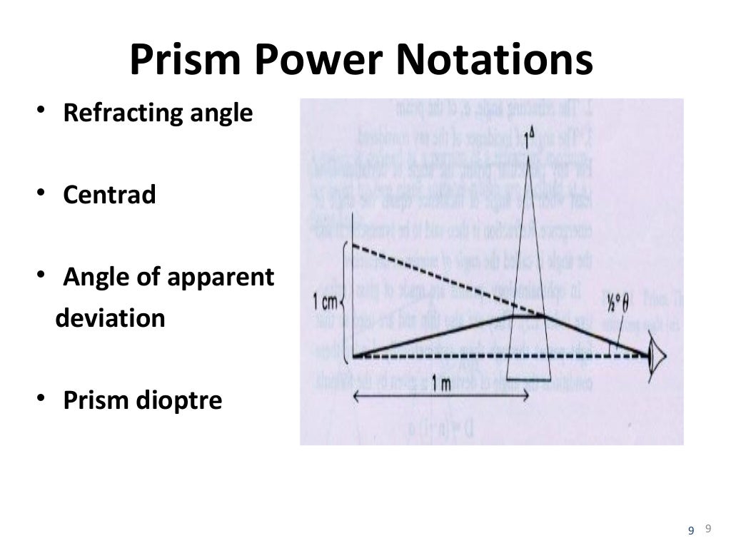 Ophthalmic prism