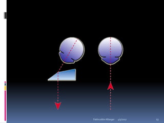 4/5/2017Fakhruddin Alliasger 13
 