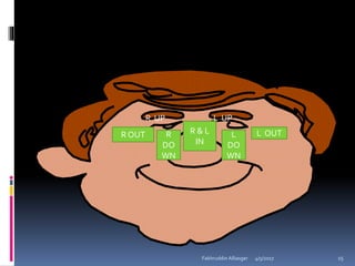 L UPR UP
R OUT R & L
IN
L OUTR
DO
WN
L
DO
WN
4/5/2017Fakhruddin Alliasger 15
 