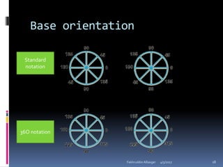 Base orientation
Standard
notation
36O notation
4/5/2017Fakhruddin Alliasger 18
 