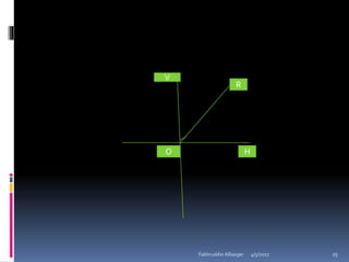 HO
R
V
H
4/5/2017Fakhruddin Alliasger 25
 