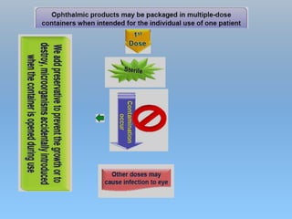 OPHTHALMIC PRODUCT (1).pptx and evaluation | PPTX
