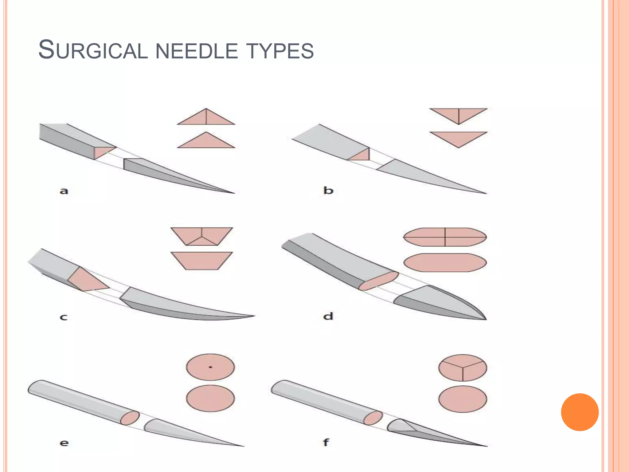 Ophthalmic Sutures And Needles pptx