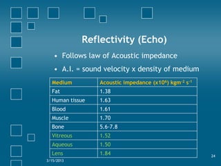 Ophthalmic Ultrasound