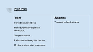 2)carotid
Signs
Carotid bruit,thrombosis
Hemodynamically significant
obstruction.
Temporal arteritis.
Patients on anticoagulant therapy.
Monitor postoperative progression
Symptoms
Transient ischemic attacks
 