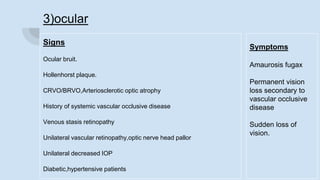 3)ocular
Signs
Ocular bruit.
Hollenhorst plaque.
CRVO/BRVO,Arteriosclerotic optic atrophy
History of systemic vascular occlusive disease
Venous stasis retinopathy
Unilateral vascular retinopathy,optic nerve head pallor
Unilateral decreased IOP
Diabetic,hypertensive patients
Symptoms
Amaurosis fugax
Permanent vision
loss secondary to
vascular occlusive
disease
Sudden loss of
vision.
 