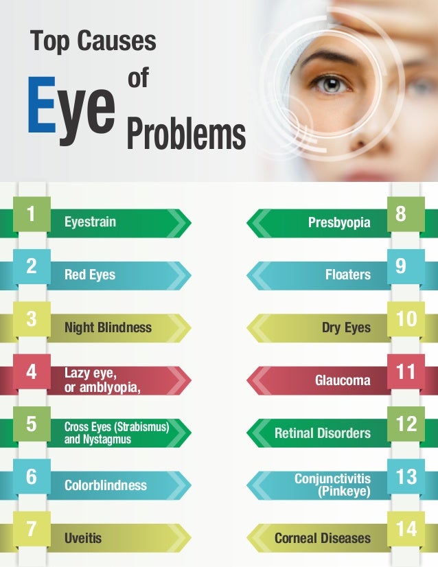 Ophthalmology Procedures List Ophthalmic Surgical Procedures Pdf