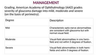Ophthalmology Injection Grading Ophthalmology Seminar final topic open angle glaucoma | PPTX