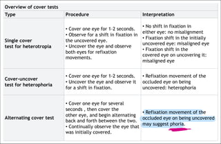 Eye history and examination. 👁️ .pdf