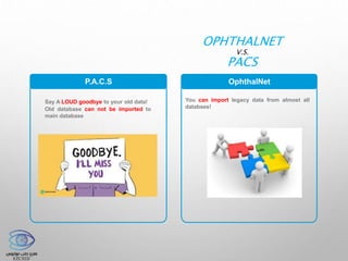 P.A.C.S OphthalNet
Say A LOUD goodbye to your old data!
Old database can not be imported to
main database
OPHTHALNET
V.S.
PACS
You can import legacy data from almost all
databses!
 