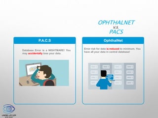 P.A.C.S OphthalNet
Database Error is a NIGHTMARE! You
may accidentally lose your data.
OPHTHALNET
V.S.
PACS
Error risk for data is reduced to minimum. You
have all your data in central database!
 