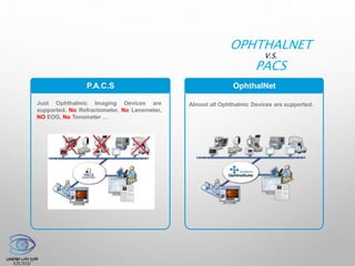 P.A.C.S OphthalNet
Just Ophthalmic Imaging Devices are
supported. No Refractometer, No Lensmeter,
NO EOG, No Tonometer …
OPHTHALNET
V.S.
PACS
Almost all Ophthalmic Devices are supported.
 