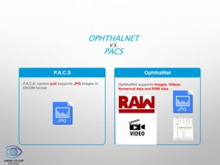 OPHTHALNET
V.S.
PACS
P.A.C.S OphthalNet
P.A.C.S. system just supports JPG images in
DICOM format
OphthalNet supports Images, Videos,
Numerical data and RAW data
 