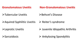 Granulomatous Uveitis
Tubercular Uveitis
Aquired Syphilitic Uveitis
Leprotic Uveitis
Sarcoidosis
Non-Granulomatous Uveitis
Behcet’s Disease
 Reiter’s syndrome
 Juvenile Idiopathic Arthritis
 Ankylosing Spondylitis
 