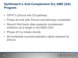 Ophthotech’s Anti-Complement Dry AMD (GA)
Program
• OPHT’s Zimura hits C5 pathway
• Phase 2a trial with Zimura monotherapy completed
• Recent third party data supports complement
inhibition as a target in dry AMD (GA)
• Phase 2/3 to initiate shortly
• All worldwide commercialization rights retained for
Zimura
23
 