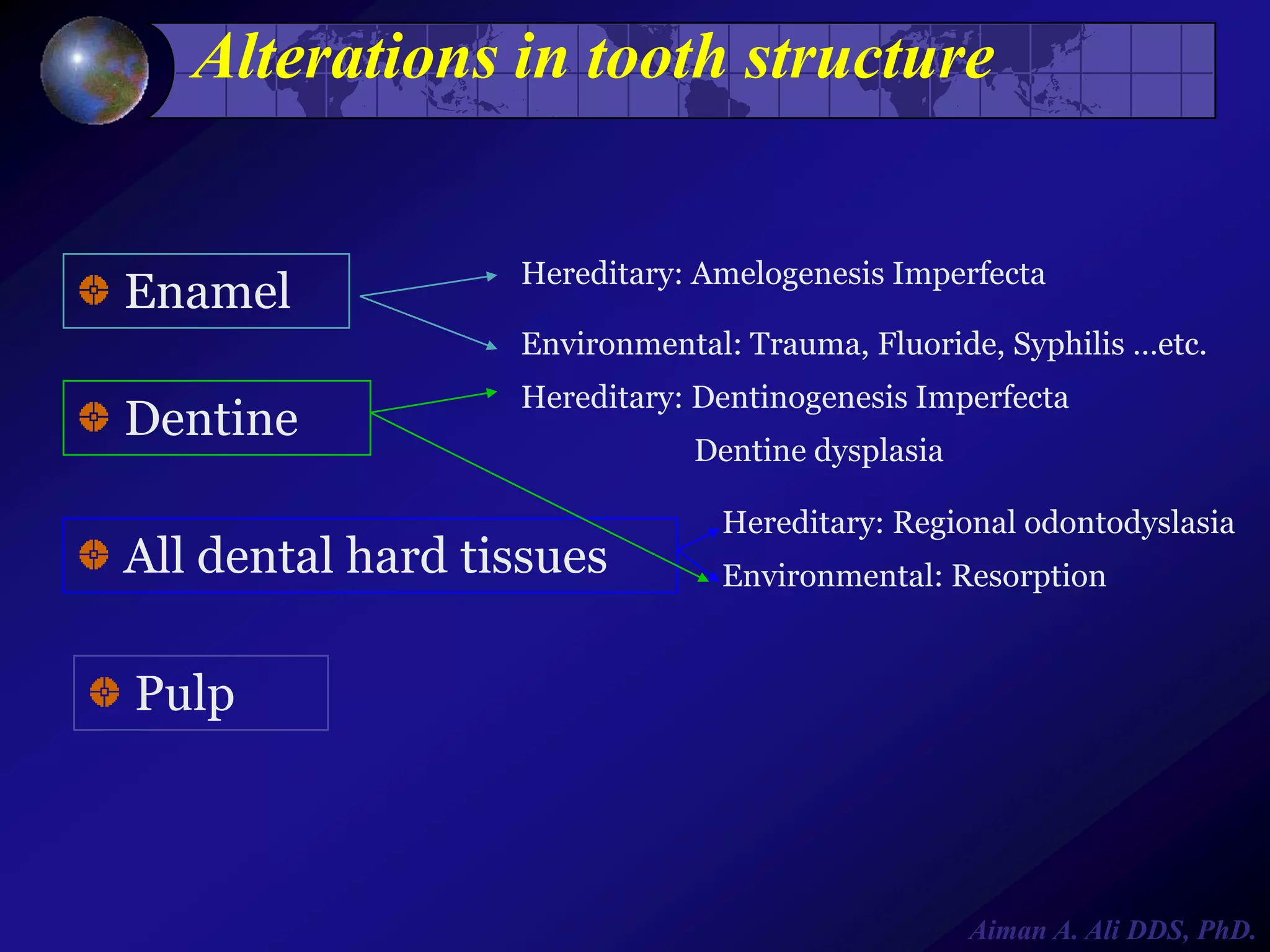 Alterations in tooth structure

Enamel

Hereditary: Amelogenesis Imperfecta

Environmental: Trauma, Fluoride, Syphilis …etc.

Dentine

Hereditary: Dentinogenesis Imperfecta

All dental hard tissues

Dentine dysplasia
Hereditary: Regional odontodyslasia
Environmental: Resorption

Pulp

Aiman A. Ali DDS, PhD.

 