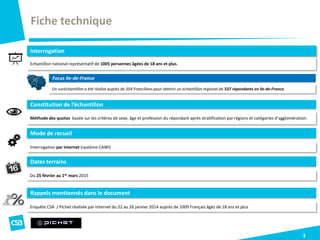 Fiche technique
3
Mode de recueil
Dates terrains
Interrogation
Interrogation par Internet (système CAWI)
Constitution de l’échantillon
Du 25 février au 1er mars 2015
Méthode des quotas basée sur les critères de sexe, âge et profession du répondant après stratification par régions et catégories d’agglomération.
Echantillon national représentatif de 1005 personnes âgées de 18 ans et plus.
Rappels mentionnés dans le document
Enquête CSA / Pichet réalisée par Internet du 22 au 26 janvier 2014 auprès de 1009 Français âgés de 18 ans et plus
Focus Ile-de-France
Un suréchantillon a été réalisé auprès de 354 Franciliens pour obtenir un échantillon régional de 537 répondants en Ile-de-France.
 