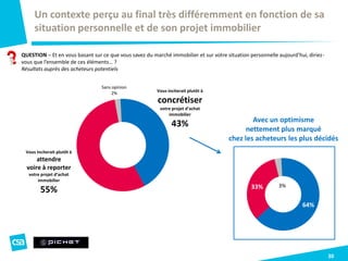Vous inciterait plutôt à
concrétiser
votre projet d’achat
immobilier
43%
Vous inciterait plutôt à
attendre
voire à reporter
votre projet d’achat
immobilier
55%
Sans opinion
2%
30
QUESTION – Et en vous basant sur ce que vous savez du marché immobilier et sur votre situation personnelle aujourd’hui, diriez-
vous que l’ensemble de ces éléments… ?
Résultats auprès des acheteurs potentiels
Un contexte perçu au final très différemment en fonction de sa
situation personnelle et de son projet immobilier
64%
33% 3%
Avec un optimisme
nettement plus marqué
chez les acheteurs les plus décidés
 
