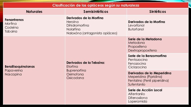 Drogodependecia - Opiaceos Drogodependecia - Opiaceos