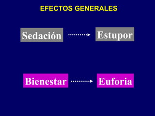 EFECTOS GENERALES Sedación Estupor Euforia Bienestar 