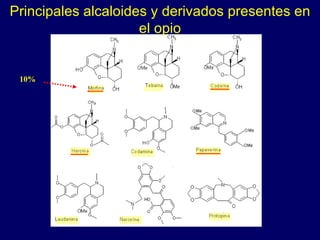 Principales alcaloides y derivados presentes en el opio 10% 