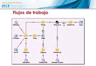 Diseño y Producción Editorial

Flujos de trabajo

 