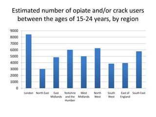 Estimated number of opiate and/or crack users between the ages of 15-24 years, by region 