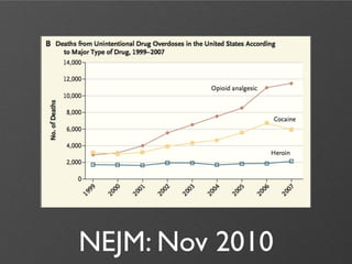 NEJM: Nov 2010
 