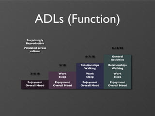 ADLs (Function)
 Surprisingly
 Reproducible
Validated across                                    8-10/10
     culture
                                     6-7/10         General
                                                   Activities
                      5/10        Relationships   Relationships
                                    Walking         Walking
    3-4/10            Work           Work            Work
                      Sleep          Sleep           Sleep
  Enjoyment         Enjoyment      Enjoyment       Enjoyment
 Overall Mood      Overall Mood   Overall Mood    Overall Mood
 