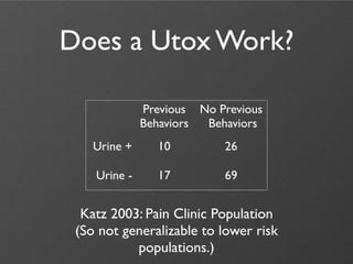 Does a Utox Work?

              Previous No Previous
              Behaviors Behaviors
    Urine +     10         26

    Urine -     17         69


  Katz 2003: Pain Clinic Population
 (So not generalizable to lower risk
           populations.)
 