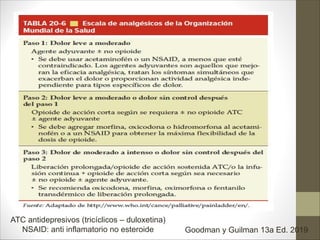 ATC antidepresivos (tricíclicos – duloxetina)
NSAID: anti inflamatorio no esteroide Goodman y Guilman 13a Ed. 2019
 