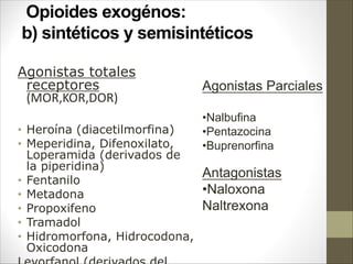 Opioides exogénos:
b) sintéticos y semisintéticos
Agonistas totales
receptores
(MOR,KOR,DOR)
• Heroína (diacetilmorfina)
• Meperidina, Difenoxilato,
Loperamida (derivados de
la piperidina)
• Fentanilo
• Metadona
• Propoxifeno
• Tramadol
• Hidromorfona, Hidrocodona,
Oxicodona
Agonistas Parciales
•Nalbufina
•Pentazocina
•Buprenorfina
Antagonistas
•Naloxona
Naltrexona
 
