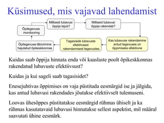 Küsimused, mis vajavad lahendamist Õpitegevuse läbiviimine hajutatud õpikeskkonnas Õpitegevuse  monitooring Milliseid lubavusi  õppija tajub? Milliseid lubavusi õppija rakendab? Kas lubavuse rakendamine antud tegevuses on õppimiseks efektiivne Tagasiside lubavuste efektiivsest  rakendamisest tegevustes Kuidas saab õppija hinnata enda või kaaslaste poolt õpikeskkonnas rakendatud lubavuste efektiivsust? Kuidas ja kui sageli saab tagasisidet? Enesejuhtivas õppimises on vaja püstitada eesmärgid ise ja jälgida, kas antud lubavusi rakendades jõutakse efektiivselt tulemuseni. Loovas ühesõppes püstitatakse eesmärgid rühmas ühiselt ja ka rühmas kasutatavaid lubavusi hinnatakse sellest aspektist, mil määral saavutati ühine eesmärk. 
