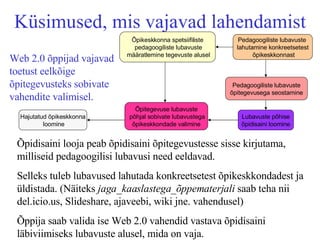 Küsimused, mis vajavad lahendamist Õpidisaini looja peab õpidisaini õpitegevustesse sisse kirjutama, milliseid pedagoogilisi lubavusi need eeldavad. Selleks tuleb lubavused lahutada konkreetsetest õpikeskkondadest ja üldistada. (Näiteks  jaga_kaaslastega_õppematerjali  saab teha nii del.icio.us, Slideshare, ajaveebi, wiki jne. vahendusel) Õppija saab valida ise Web 2.0 vahendid vastava õpidisaini läbiviimiseks lubavuste alusel, mida on vaja.  Pedagoogiliste lubavuste  lahutamine konkreetsetest õpikeskkonnast Õpikeskkonna spetsiifiliste pedagoogiliste lubavuste määratlemine tegevuste alusel Lubavuste põhise õpidisaini loomine Pedagoogiliste lubavuste õpitegevusega seostamine Õpitegevuse lubavuste  põhjal sobivate lubavustega õpikeskkondade valimine Hajutatud õpikeskkonna  loomine Web 2.0 õppijad vajavad toetust eelkõige õpitegevusteks sobivate vahendite valimisel. 