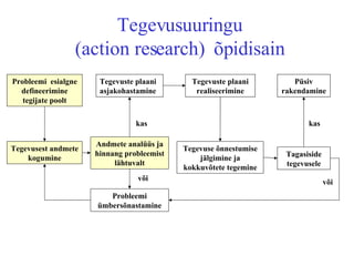 Tegevusuuringu (action research)  õpidisain Probleemi  esialgne defineerimine tegijate poolt Tegevusest andmete kogumine Andmete analüüs ja hinnang probleemist lähtuvalt Tegevuste plaani asjakohastamine Tegevuste plaani realiseerimine Tegevuse õnnestumise jälgimine ja kokkuvõtete tegemine Tagasiside tegevusele Püsiv rakendamine Probleemi ümbersõnastamine või või kas kas 