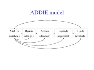 ADDIE mudel 