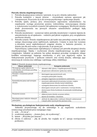 „Projekt współfinansowany ze środków Europejskiego Funduszu Społecznego”
23
Potrzeby dziecka niepełnosprawnego:
1. Potrzeba akceptacji przez rodziców i pewność, że są oni z dziecka zadowoleni.
2. Potrzeba kontaktów z innymi dziećmi – rówieśnikami zarówno sprawnymi jak
i niesprawnymi. Przyczynia się to do rozwoju psychicznego i społecznego dziecka.
3. Potrzeba opieki, pomocy przy równoczesnym zapewnieniu samodzielności. Jej
zaspokojenie wymaga pozytywnej postawy rodzicielskiej, niewyręczającej dziecka
w wykonywaniu wszystkich czynności lub nadmiernie wymagającej. Możliwości dziecka
dzięki pozostawieniu mu pewnych obszarów samodzielności podlegać będą
wzmocnieniu.
4. Potrzeba niezależności – uszanować należy potrzebę niezależności i wspierać dążenia do
uniezależnienia się od opiekunów – rodziców pod jakimś względem, przy uwzględnieniu
możliwości dziecka.
5. Potrzeba uznania. Dziecko niepełnosprawne jak każde inne potrzebuje uznania dla siebie
samego okazywanego przez najbliższych, opiekunów. Uznanie to może być wyrażane
w chwaleniu nawet najdrobniejszych osiągnięć dziecka, w budzeniu pewności, że
dziecko jest dla nich ważne z tego powodu, że po prostu jest.
Najważniejszą i jednocześnie najtrudniejszą w realizacji jest potrzeba akceptacji dziecka
niepełnosprawnego. Opieka i wychowanie dziecka niepełnosprawnego są pełne napięć
i niepokojów. Jednakże jej pełnienie bez pełnej akceptacji powoduje wystąpienie silnego
konfliktu wewnętrznego, mającego nieuchronny, a przy tym negatywny wpływ na
funkcjonowanie psychiczne i społeczne rodziców oraz rozwój dziecka, zaburzając jego
motywację do wzrostu oraz osłabiając i opóźniając efekty rehabilitacji.
Tabela 4. Wskaźniki akceptacji dziecka niepełnosprawnego.
Obszar zachowania Kategoria zachowania
Wewnętrzna zgoda rodziców na
indywidualny, powolniejszy przebieg
rozwoju dziecka
− zdawanie sobie sprawy z niepełnosprawności dziecka,
− akceptowanie odmienności społecznej rodziny,
Poznanie i zrozumienie potrzeb
dziecka
− dostrzeganie jego pozytywnych cech,
− rozwijanie potencjałów dziecka,
− umiejętne reagowanie na niewłaściwe zachowanie,
Konstruktywna praca nad rozwojem
dziecka
− stosowanie adekwatnych do poziomu rozwoju i stopnia
niepełnosprawności dziecka metod rehabilitacji,
− wymagania dostosowane do możliwości dziecka,
− dostrzeganie nowych cech w zachowaniu i rozwoju dziecka,
− dostosowanie formy kształcenia do potencjału intelektualnego
dziecka,
Pozytywne uczucia − obdarowywanie dziecka uczuciem miłości,
− dążenie do kontaktu z dzieckiem,
Rozwijanie przez rodziców własnych
potencjałów
− zdolność do odpoczynku i realizacji własnych zainteresowań
i innych celów życiowych bez poczucia winy.
Mechanizmy psychologiczne funkcjonowania osoby niepełnosprawnej
Jednostka przystosowując się do zaistniałego w jej organizmie uszkodzenia
somatycznego przechodzi przez następujące etapy:
1) szok – „To nie ja”,
2) oczekiwanie poprawy – „Jestem chory, ale wyzdrowieję”,
3) lament – „Wszystko jest stracone”,
4) obrona A (zdrowa) – „Idę do przodu, bez względu na to”, sprzyja rozwiązywaniu
problemów,
 