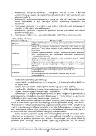 „Projekt współfinansowany ze środków Europejskiego Funduszu Społecznego”
33
2. Kompensacja biologiczno-psychiczna – zastępstwo zmysłów u ludzi z brakami
sensorycznymi, np. uczenie się przez głuchego czytania z ust, czy niewidomego czytania
alfabetem Braille’a.
3. Kompensacja psychospołeczna-organizacja grupy tak, aby dać możliwość działania
osobie niedocenianej z racji fizycznych braków, psychicznej nieudolności lub
zahamowań.
4. Kompensacja społeczna – to wyrównywanie braków środowiskowych, utrudniających
pomyślny przebieg życia jednostki lub grupy.
5. Kompensacja opiekuńcza – zapewnienie opieki nad dziećmi oraz osobami niezdolnymi
do samodzielnego życia.
6. Kompensacja wychowawcza – dostarczanie bodźców o charakterze wychowawczym.
Tabela 5. Rodzaje rehabilitacji.
Rodzaje rehabilitacji Charakterystyka
Medyczna
− polega na stymulacji procesu leczniczego głównie poprzez aktywność ruchową i
psychiczną,
Społeczna
− zmierza do przywrócenia samodzielności społecznej osobie, która jest jej
pozbawiona, a tym samym znajduje się poza nawiasem normalnego życia
społecznego,
− polega na wyrabianiu zaradności osobistej i pobudzaniu aktywności społecznej
osoby niepełnosprawnej oraz kształtowaniu umiejętności samodzielnego
wypełniani ról społecznych,
− zajmuje się edukacją osób zdrowych w celu zrozumienia potrzeb i pełnej
akceptacji osób niepełnosprawnych,
Psychiczna
− polega na udzieleniu osobie niepełnosprawnej pomocy w pokonywaniu oporów
psychicznych związanych z niepełnosprawnością oraz w przystosowaniu się do
otoczenia,
− prowadzą ją specjaliści oraz nieprofesjonaliści (rodzina, znajomi),
Zawodowa
− polega na przywróceniu zdolności do aktywności zawodowej osób
niepełnosprawnych,
− tworzenie odpowiednio przystosowanych stanowisk pracy dla osób
niepełnosprawnych.
Polski model rehabilitacji charakteryzuje:
− powszechność – rehabilitacja musi być powszechna, czyli dostępna bezpłatnie każdemu,
kto jej potrzebuje,
− wczesne zapoczątkowanie – rozpoczynanie rehabilitacji już w czasie leczenia,
− zespołowość – rehabilitacja powinna być prowadzona przez zespół wielospecjalistyczny,
− ciągłość – rehabilitacja powinna być ciągła i nieprzerwana.
Rehabilitacja osób niepełnosprawnych wspierana jest przez sieć placówek prowadzonych
przez organizacje pozarządowe oraz placówki działające w systemie pomocy społecznej, np.
środowiskowe domy samopomocy, domy pomocy społecznej.
Pomoc społeczna umożliwia przezwyciężanie trudnych sytuacji życiowych tym, którzy
nie są w stanie sami ich pokonać, wykorzystując własne uprawnienia, zasoby i możliwości.
Wspiera ich w wysiłkach zmierzających do zaspokojenia niezbędnych potrzeb i umożliwia im
życie w warunkach odpowiadających godności człowieka. Zadaniem pomocy społecznej jest
także zapobieganie trudnym sytuacjom życiowym przez podejmowanie działań zmierzających
do usamodzielnienia osób i rodzin oraz ich integracji ze środowiskiem.
Pomoc społeczną organizują organy administracji rządowej (minister właściwy do spraw
zabezpieczenia społecznego, wojewodowie) i samorządowej (marszałkowie województw,
starostowie na poziomie powiatów oraz wójtowie, burmistrzowie (prezydenci miast) na
poziomie gmin. Realizując zadania pomocy społecznej współpracują oni, na zasadzie
 