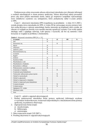 „Projekt współfinansowany ze środków Europejskiego Funduszu Społecznego”
16
Podstawowym celem stosowania arkusza aktywizacji mieszkańca jest zbieranie informacji
o osobach mieszkających w domu pomocy społecznej. Arkusz aktywizacji należy prowadzić
przez cały okres pobytu mieszkańca domu, należy go stopniowo uzupełniać wprowadzając
nowe dodatkowe czynności czy umiejętności, które podopieczny nabył w czasie pobytu
w DPS.
Część I – aktywność mieszkańca DPS (wypełniony na przykładzie – w dniu 10.11.2003 r.
została przyjęta nowa mieszkanka do DPS, w wieku 80 lat, poruszająca się przy pomocy kuli.
Jest osobą aktywną w zakresie samoobsługi, bardzo interesuje się książkami, dużo czytała, ale
obecnie ze względu na choroby oczu musiała znacznie ograniczyć czytanie. Czas wolny spędza
słuchając radia i oglądając telewizję. Lubi spacery i wycieczki, ale boi się samotnie z nich
korzystać ze względu na problemy z chodzeniem).
Tabela 1. Aktywność mieszkańca DPS [16, s. 31]
Czynność S O PP N
Sen X
Poruszanie się X
Mycie X
Ubieranie X
Jedzenie, picie X
Porozumiewanie się X
Czesanie X
Kąpiel X
Golenie X
Ścielenie łóżka X
Wychodzenie z sali X
Wychodzenie z budynku X
Korzystanie z ubikacji X
Wykonywanie czynności w pokoju X
Czynności w budynku X
Czynności poza budynkiem X
Twórczość, odtwarzanie, prace ręczne X
Udział w wycieczkach X
Udział w spacerach X
Udział w imprezach w budynku X
Udział w imprezach poza budynkiem X
Czytanie książek X
Czytanie prasy X
Oglądanie TV, wideo X
Słuchanie radia X
Inne
Część II – udział w zajęciach aktywizujących
1. Rodzaj zainteresowań mieszkańca domu pomocy społecznej (informacje uzyskane
w wywiadzie środowiskowym, rozmowach indywidualnych z mieszkańcami domu pomocy
społecznej, na podstawie obserwacji).
2. Zaproponowana forma terapii:
a) muzykoterapia,
b) biblioterapia,
c) estetoterapia.
3. Data rozpoczęcia terapii 2.05.2007 r.,
4. Przebieg aktywności w zajęciach aktywizujących.
 