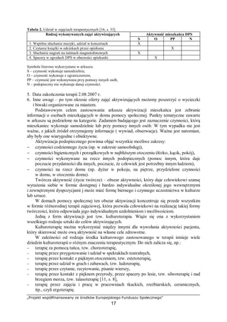 „Projekt współfinansowany ze środków Europejskiego Funduszu Społecznego”
17
Tabela 2. Udział w zajęciach terapeutycznych [16, s. 33]
Aktywność mieszkańca DPS
Rodzaj wykonywanych zajęć aktywizujących
S O PP N
1. Wspólne słuchanie muzyki, udział w koncertach X
2. Czytanie książki w odcinkach przez opiekuna X
3. Słuchanie nagrań na taśmach magnetofonowych X
4. Spacery w ogrodach DPS w obecności opiekunki X
Symbole literowe wykorzystane w arkuszu:
S – czynność wykonuje samodzielnie,
O – czynność wykonuje z ograniczeniem,
PP – czynność jest wykonywana przy pomocy innych osób,
N – podopieczny nie wykonuje danej czynności.
5. Data zakończenia terapii 2.08.2007 r.
6. Inne uwagi – po tym okresie oferty zajęć aktywizujących możemy poszerzyć o wycieczki
i biwaki organizowane za miastem.
Podstawowym celem zastosowania arkusza aktywizacji mieszkańca jest zebranie
informacji o osobach mieszkających w domu pomocy społecznej. Punkty tematyczne zawarte
w arkuszu są podzielone na kategorie. Zadaniem badającego jest zaznaczenie czynności, którą
mieszkaniec wykonuje samodzielnie lub przy pomocy innych osób. W tym wypadku nie jest
ważne, z jakich źródeł otrzymujemy informacje ( wywiad, obserwacje). Ważne jest natomiast,
aby były one wiarygodne i obiektywne.
Aktywizacja podopiecznego powinna objąć wszystkie możliwe zakresy:
− czynności codziennego życia (np. w zakresie samoobsługi),
− czynności higienicznych i porządkowych w najbliższym otoczeniu (łóżko, kącik, pokój),
− czynności wykonywane na rzecz innych podopiecznych (pomoc innym, która daje
poczucie przydatności dla innych, poczucie, że człowiek jest potrzebny innym ludziom),
− czynności na rzecz domu (np. dyżur w pokoju, na piętrze, przydzielone czynności
w domu, w otoczeniu domu).
Twórcza aktywność (życie twórcze) – obszar aktywności, który daje człowiekowi szansę
wyrażenia siebie w formie dostępnej i bardzo indywidualne określonej jego wewnętrznymi
i zewnętrznymi dyspozycjami j może mieć formę biernego i czynnego uczestnictwa w kulturze
lub sztuce.
W domach pomocy społecznej ten obszar aktywizacji koncentruje się przede wszystkim
w formie różnorodnej terapii zajęciowej, która pozwala człowiekowi na realizację takiej formy
twórczości, która odpowiada jego indywidualnym uzdolnieniom i możliwościom.
Jedną z form aktywizacji jest tzw. kulturoterapia. Wiąże się ona z wykorzystaniem
wszelkiego rodzaju sztuki do celów aktywizujących.
Kulturoterapię można wykorzystać między innymi dla wywołania aktywności pacjenta,
który skierować może ową aktywność na własne cele zdrowotne.
W zależności od rodzaju środka kulturowego zastosowanego w terapii istnieje wiele
dziedzin kulturoterapii o różnym znaczeniu terapeutycznym. Do nich zalicza się, np.:
− terapię za pomocą tańca, tzw. choreoterapię,
− terapię przez przygotowanie i udział w spektaklach teatralnych,
− terapię przez kontakt z pięknym otoczeniem, tzw. estetoterapię,
− terapię przez udział w grach i zabawach, tzw. ludoterapię,
− terapię przez czytanie, recytowanie, pisanie wierszy,
− terapię przez kontakt z pięknem przyrody, przez spacery po lesie, tzw. silwoterapię i nad
brzegiem morza, tzw. talasoterapię [11, s. 8],
− terapię przez zajęcia i pracę w pracowniach tkackich, rzeźbiarskich, ceramicznych,
itp., czyli ergoterapię.
 
