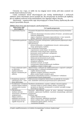 „Projekt współfinansowany ze środków Europejskiego Funduszu Społecznego”
26
Cieszymy się z tego, co udało mu się osiągnąć nawet wtedy, jeśli dana czynność nie
została doprowadzona do końca.
Celem rozmaitych metod aktywizujących jest trening intelektualnych i ruchowych
zdolności, które mieszkaniec jeszcze posiada tak, aby utrzymywały się możliwie jak najdłużej,
jak też najdłużej zachował swoją samodzielność oraz złagodzić objawy choroby.
Aktywizacja – organizowanie zajęć aktywizujących w Domu Pomocy Społecznej dla osób
starych i przewlekle chorych.
Tabela 4. Różne formy zajęć aktywizujących i sposób postępowania.
Różne formy zajęć
aktywizujących
Cel i sposób postępowania
1. Usprawnienie fizyczne. Utrzymanie lub poprawienie dotychczasowej kondycji fizycznej mieszkańca
poprzez:
– codzienne aktywizujące ćwiczenia ruchowe (10 minut) – prowadzone pod
nadzorem rehabilitanta,
– zajęcia o charakterze rekreacyjno-wypoczynkowym w tym: wycieczki,
ogniska, grillowanie, spacery na świeżym powietrzu, itp.
2. Usprawnienie psychiczne. Ułatwienie rozumienia, nawiązywanie i podtrzymywanie poprawnych relacji
międzyosobowych.
Sfera poznawcza:
– procesy intelektualne z uwzględnieniem ćwiczeń z zakresu pamięci,
uwagi, spostrzegania, myślenia.
Sfera emocjonalno-motywacyjna
– rozpoznawanie swoich emocji i ich skutków,
– poznawanie swoich silnych stron i ograniczeń,
– poznawanie swoich możliwości i umiejętności,
– kontrolowanie emocji,
– przyjmowanie odpowiedzialności za swoje działania,
– elastyczność przystosowania się do zmian,
– dążenie do osiągnięcia lepszych rezultatów,
– umiejętności społeczne,
– otwartość na innych, na inność
– rozwiązywanie sytuacji problemowych, konfliktów
– współpraca z innymi w trakcie zajęć.
3. Formy audytoryjne oparte
na obserwacji,
współuczestnictwie
biernym- mieszkaniec jest
odbiorcą.
Aktywizowanie i zachęcanie do współuczestniczenia w zajęciach w pokojach
dziennego pobytu i w pokojach mieszkańców przez:
– wspólne słuchanie muzyki,
– oglądanie wystąpień teatralnych, koncertów,
– głośne czytanie książki czasopism, gazet.
Prowadzenie indywidualnej rozmowy z mieszkańcem i wzbudzanie
zainteresowania różnymi propozycjami.
4. Kompetencje społeczne
codziennego życia – różne
formy aktywizujące.
Podtrzymywanie umiejętności dostosowania się jednostki do zwyczajów,
form, standardów zachowań przyjmowanych przez społeczeństwo.
5. Kształtowanie i utrwalanie
nawyków higieny osobistej
i utrzymywanie czystości.
otoczenia.
Wyrabianie samodzielności, czystości osobistej i otoczenia poprzez:
– zwracanie uwagi na czystość osobistą, ubranie, uczesanie itd.,
– sprzątanie po zajęciach, utrzymywanie w czystości i porządku swojego
stanowiska po zajęciach.
6. Muzykoterapia –
słuchanie utworów
muzycznych o charakterze
terapeutycznym.
Zabawy ruchowe z
podkładem muzycznym,
wyklaskiwanie utworów,
zagadki muzyczne itp.
Stwarzanie odpowiedniego nastroju do pracy, ułatwianie nawiązywania
kontaktów, ograniczanie konfliktów, wyciszenia emocjonalnego, sprawianie
przyjemności.
Przykłady zajęć:
– wspólne słuchanie muzyki,
– udział w koncertach, spektaklach teatralnych,
– udział w próbach chóru, wspólne śpiewanie,
– naśladowanie głosów ptaków, zwierząt,
– rozróżnianie dźwięków.
 