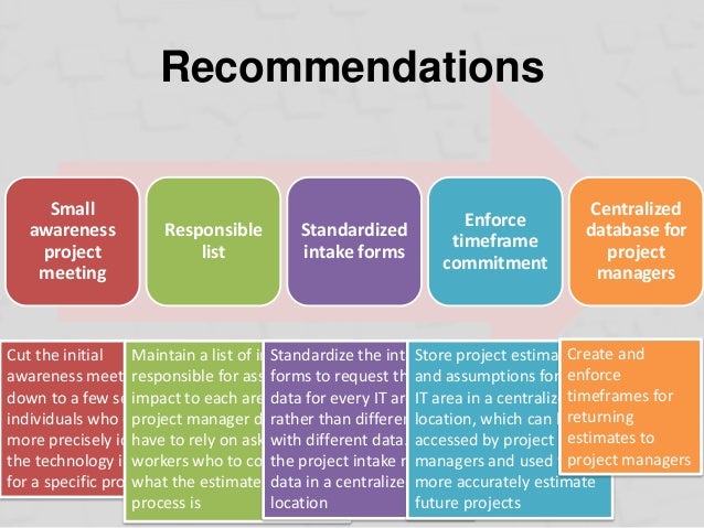 process improvement plan