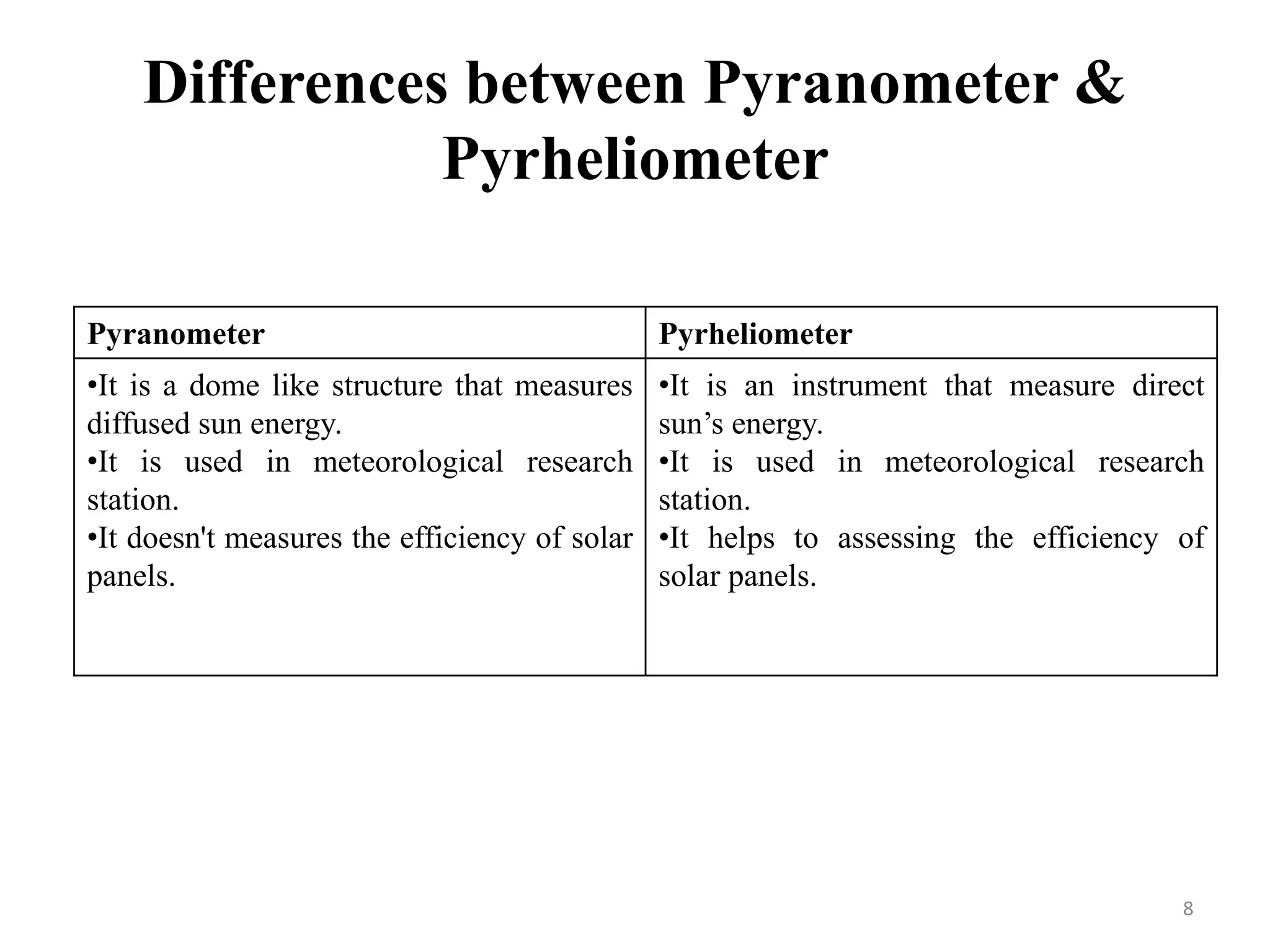 Differences between Pyranometer &
Pyrheliometer
Pyranometer Pyrheliometer
•It is a dome like structure that measures
diffused sun energy.
•It is used in meteorological research
station.
•It doesn't measures the efficiency of solar
panels.
•It is an instrument that measure direct
sun’s energy.
•It is used in meteorological research
station.
•It helps to assessing the efficiency of
solar panels.
8
 