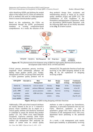 Research Article Published: "Optimization and formulation of dox loaded ...